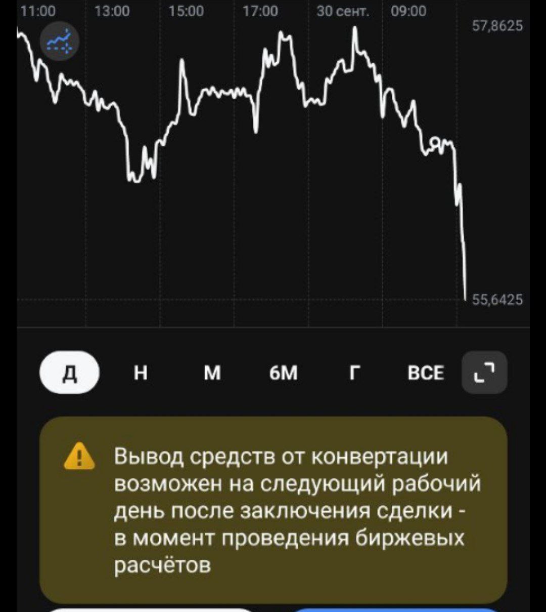«Тинькофф» установил лимит на мгновенный вывод средств с брокерского счета в размере ₽200 тыс