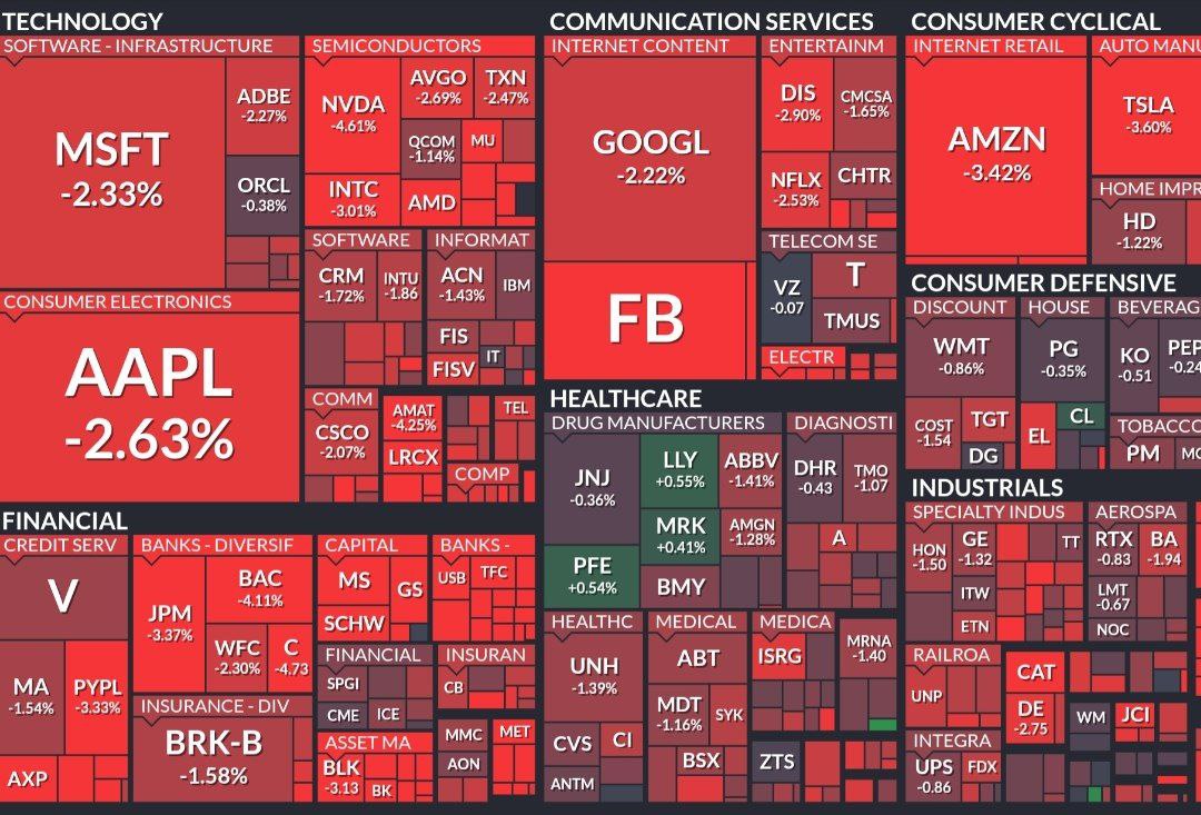 Корреция в США усилилась