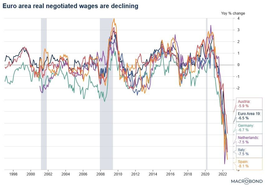 Заработная плата в ЕС в реальном выражении