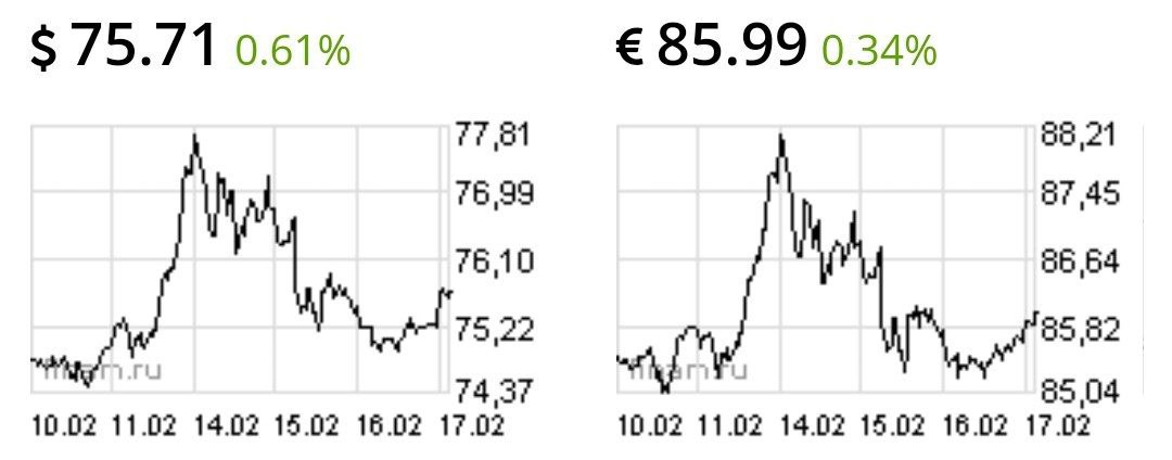 Рубль нервно отреагировал на обстрелы в Луганске и Донецке