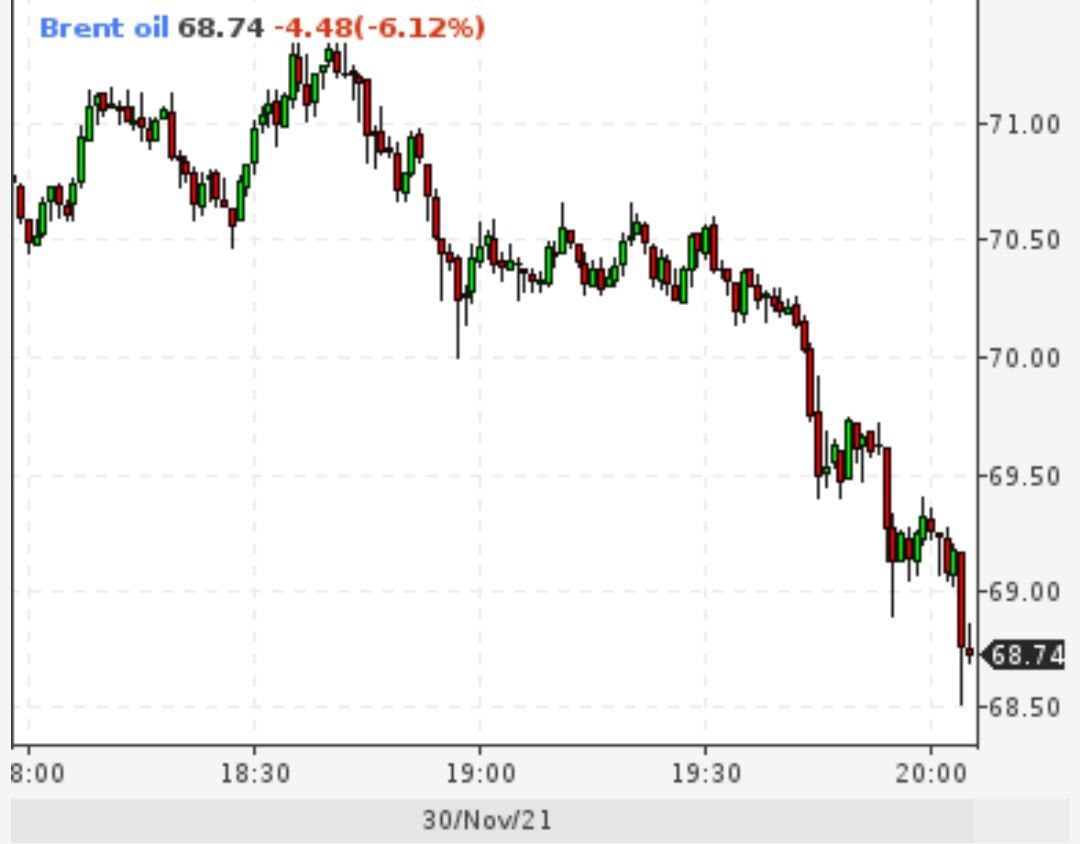 Доллар резко подорожал на форексе вечером во вторник, отыграв все понесенные в первой половине дня потери, на фоне заявлений главы ФРС Джерома Пауэлла о планах ускорить выход из программ количественного смягчения