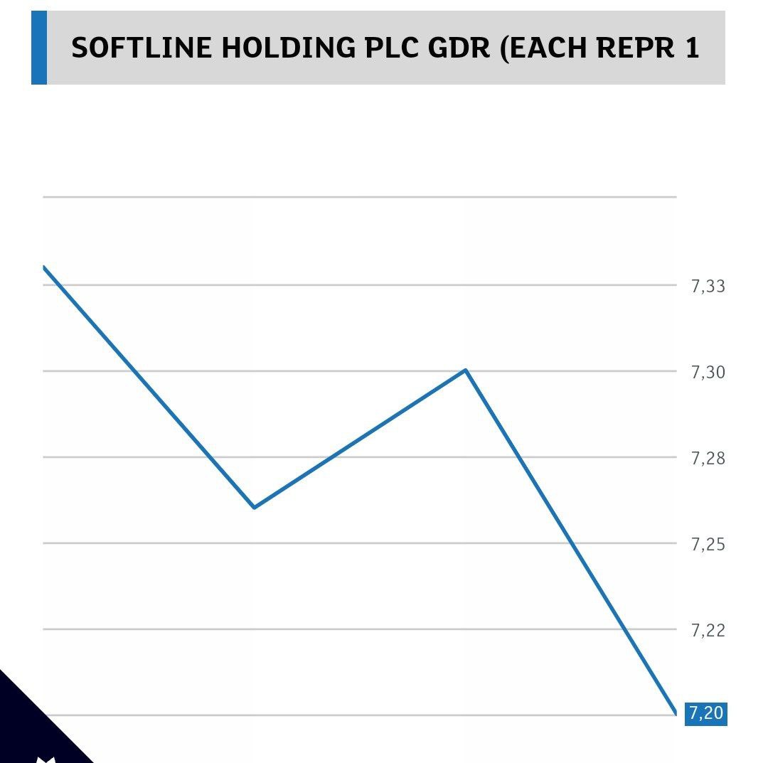 Рынок перестаёт глотать любые размещения
