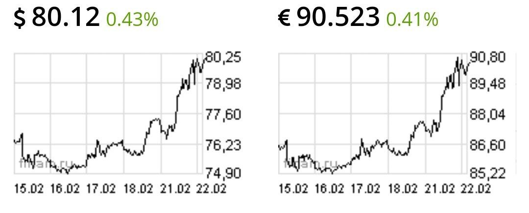Едем дальше