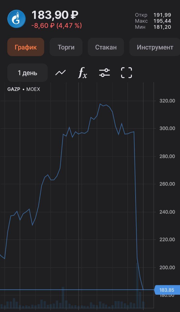 Газпром продолжает феерить