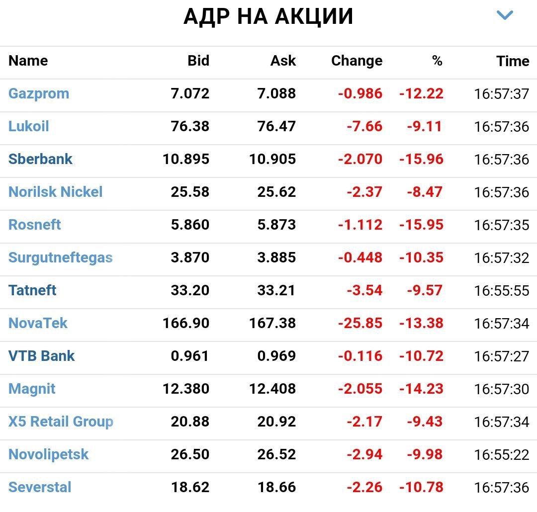 Видимо, признание республик не за горами
