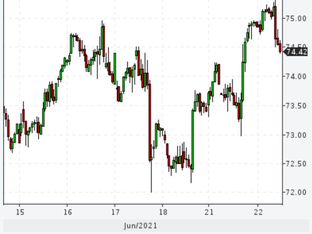 Нефть Brent пробила $75 на новостях о безрезультатных переговорах с Ираном