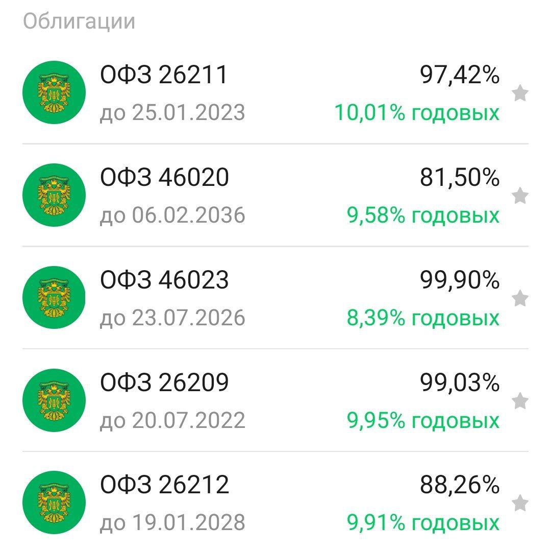 Ряд ОФЗ уже даёт доходность выше 10%