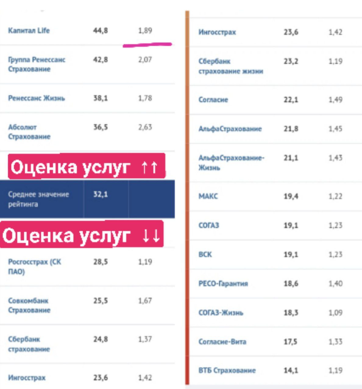 Можно много говорить про рынок страхования, но в сегодняшнем виде такой услуги гражданам не предоставляется