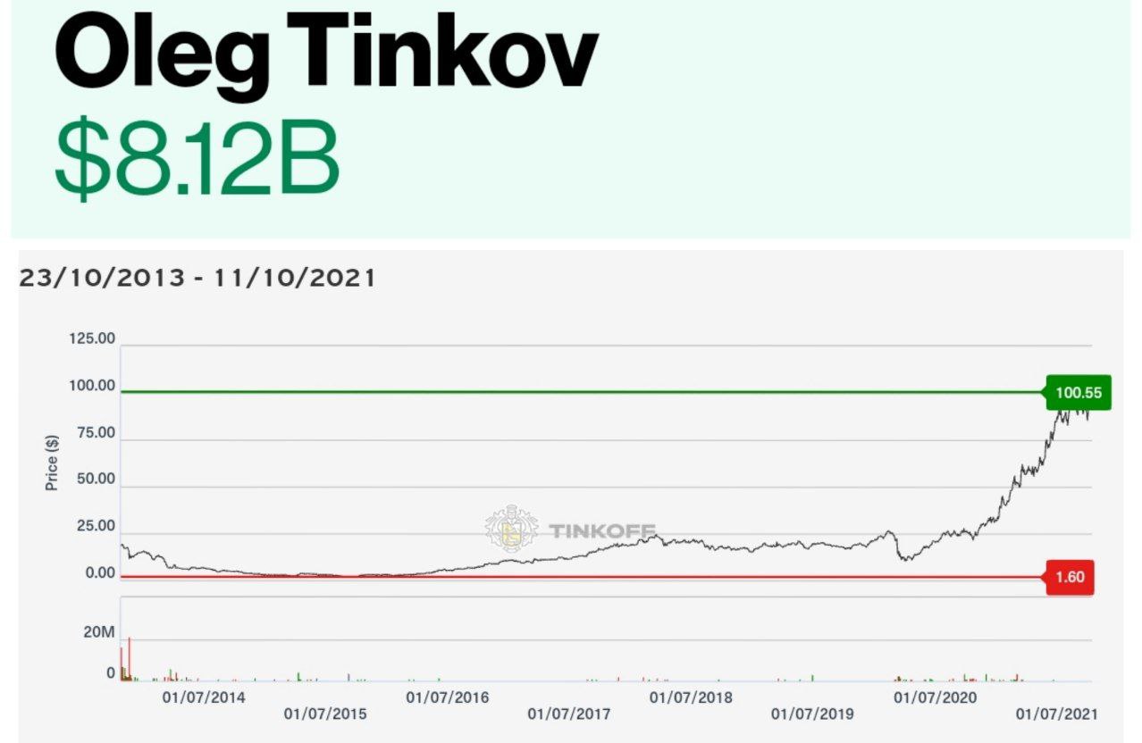 Многие жалеют Тинькова из-за того, что он прогнулся под американскую налоговую сейчас, а не заплатил им раньше