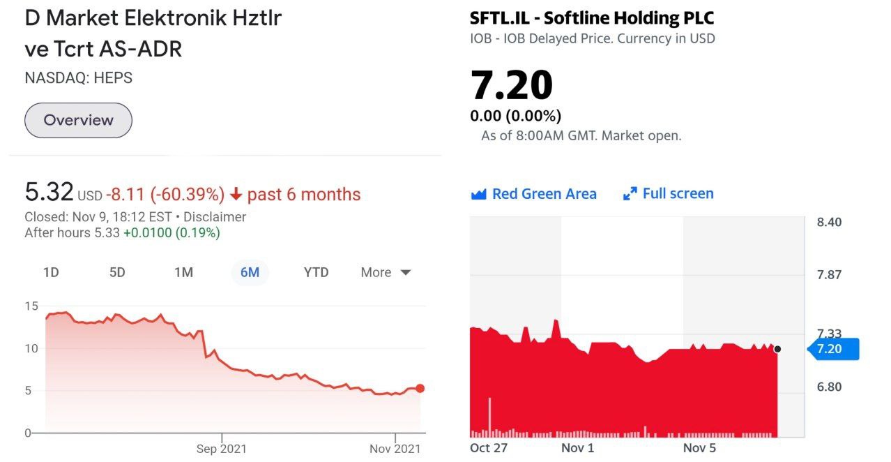 В последние полгода банкстеры Тинькофф всаживают клиентов в отечественные тяжелые IPO с завышенной оценкой или впаривают фидуциарные размещения