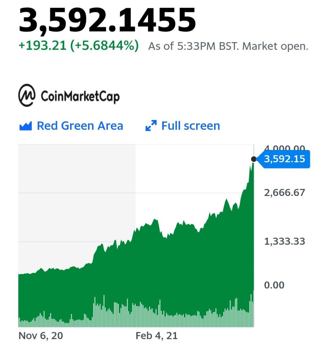 Эфир продолжает радовать криптоэнтузиастов