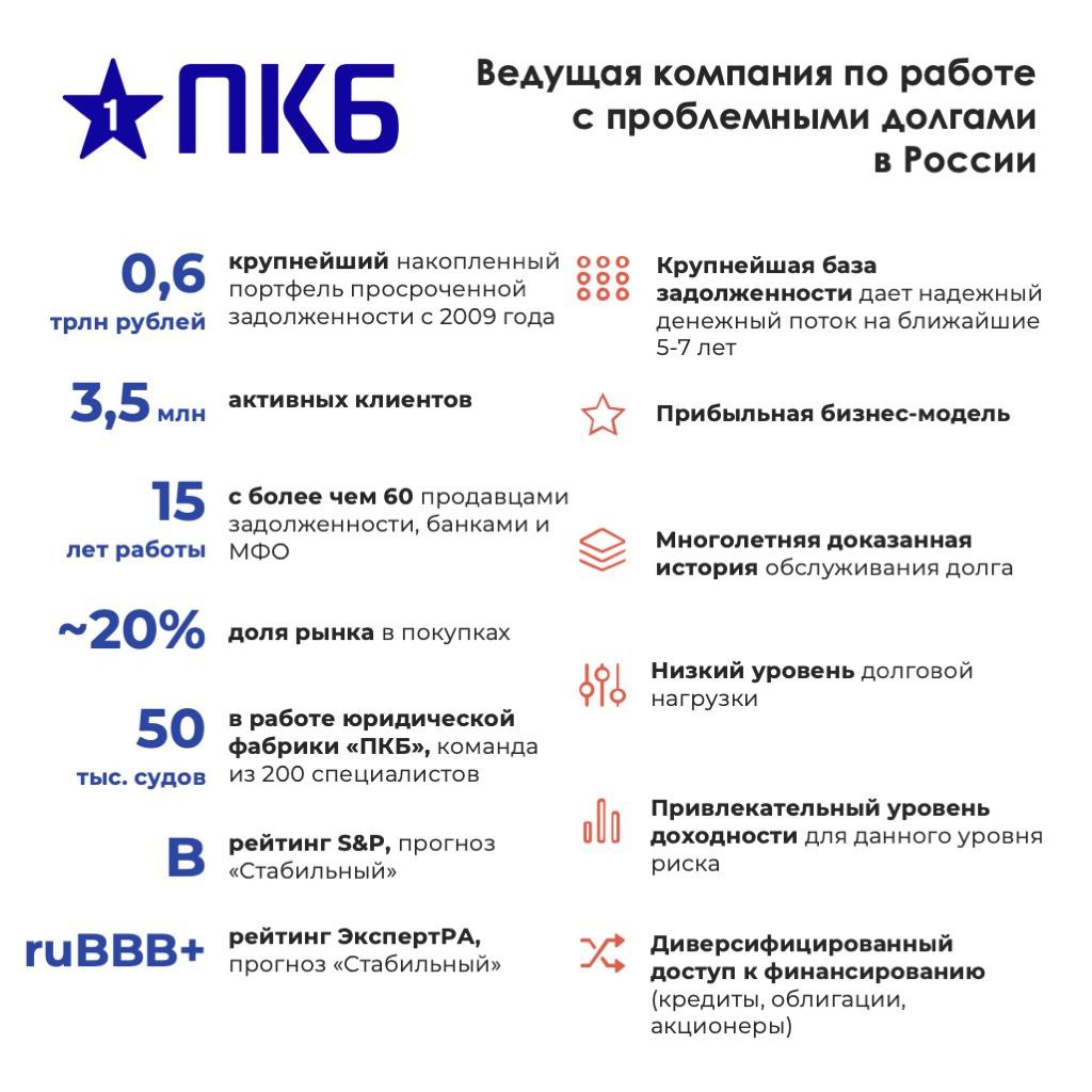 Приглашаем вас принять участие в размещении выпуска биржевых облигаций ПКБ на 1,5 млрд руб