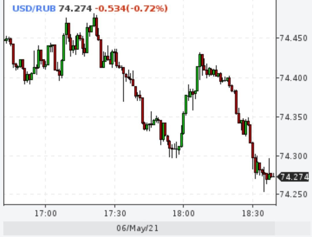 Рубль подорожал до максимума за неделю после заявлений ФРС
