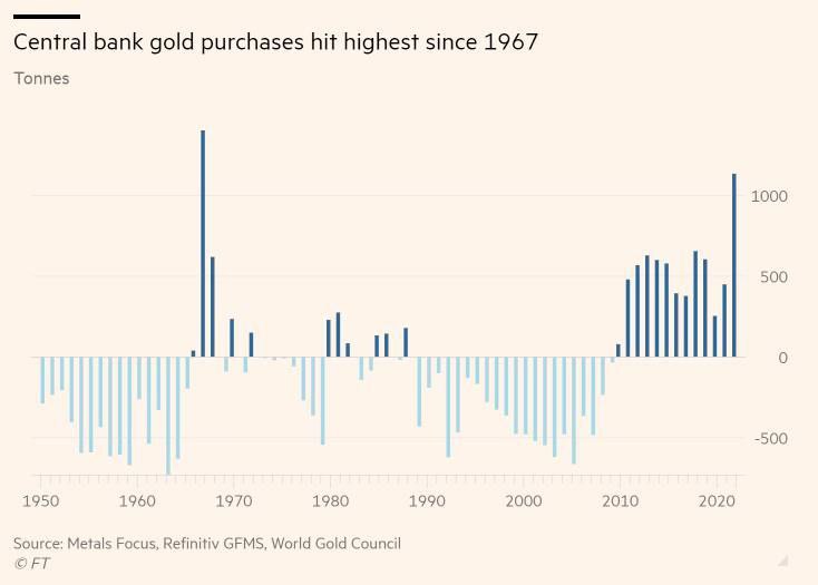 Мировые банки начали закупаться золотом
