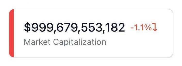 Мировая капитализация рынка криптовалют ниже 1 трлн долларов