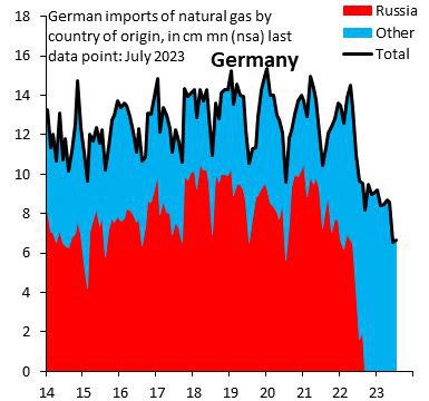 Германия резко сократила потребление газа для своей промышленности