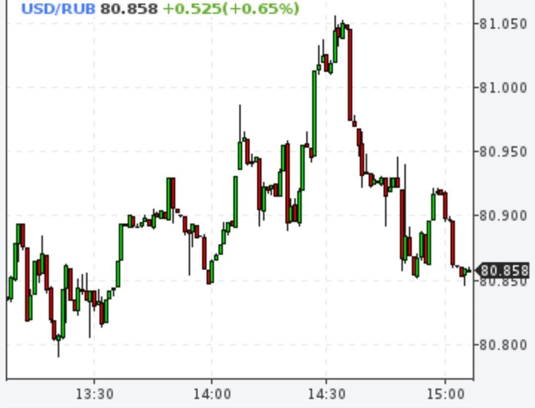 Доллар был минуту выше 81 рубля