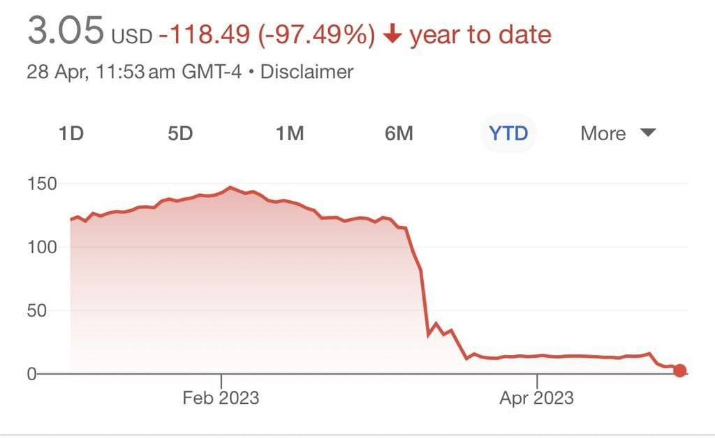Акции First republic bank вновь продолжили свое снижение
