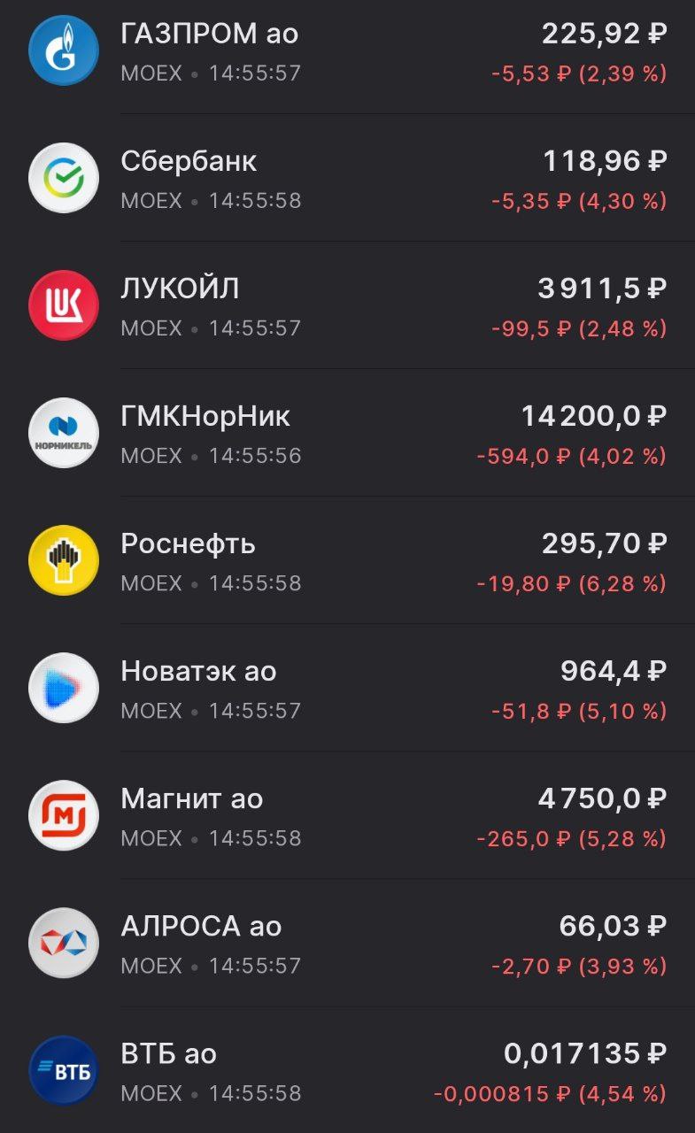 Рынок акций в моменте