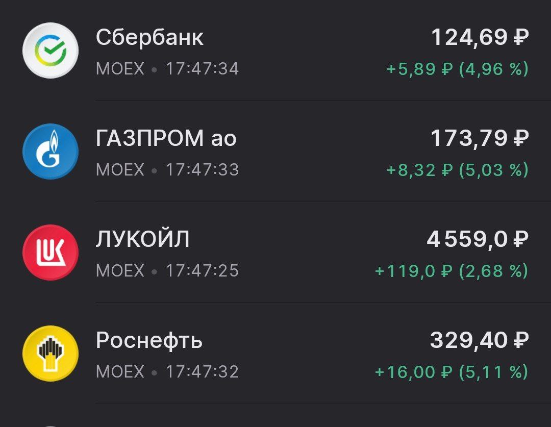 Лидеры российского рынка на взлете