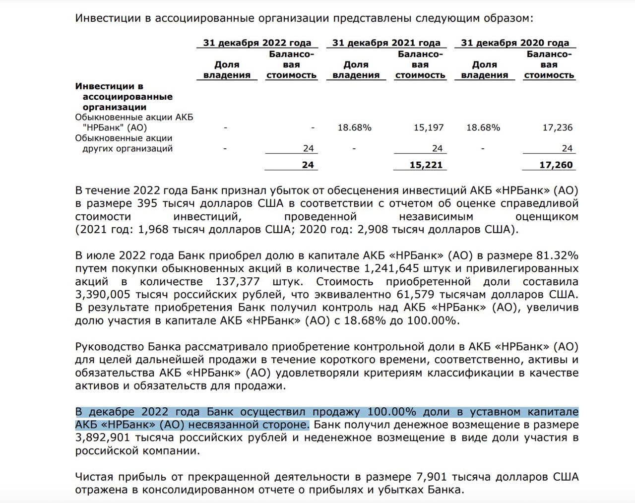 ЕАБР продал 100% акций НРБанка «несвязанной стороне»

В консолидированной отчетности Евразийский Банк Развития опубликовал данные, что в декабре 2022 года вышел из капитала банка, 100% акций были проданы «несвязанной стороне» за 3,892 млрд руб