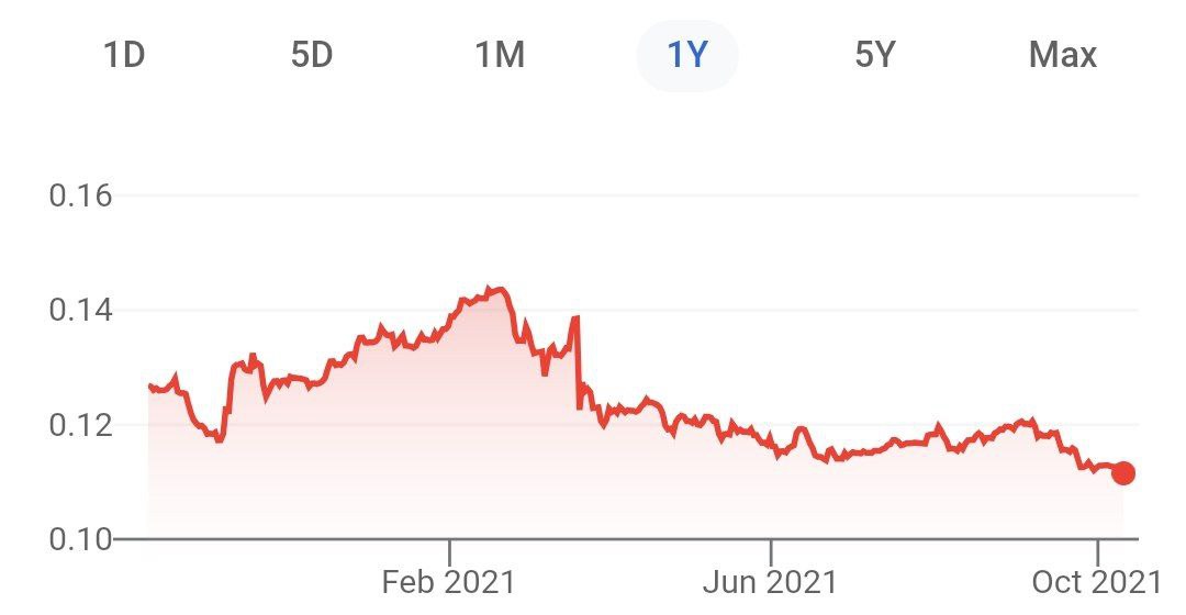 Турецкая лира падает к доллару на фоне вероятной отставки главы ЦБ