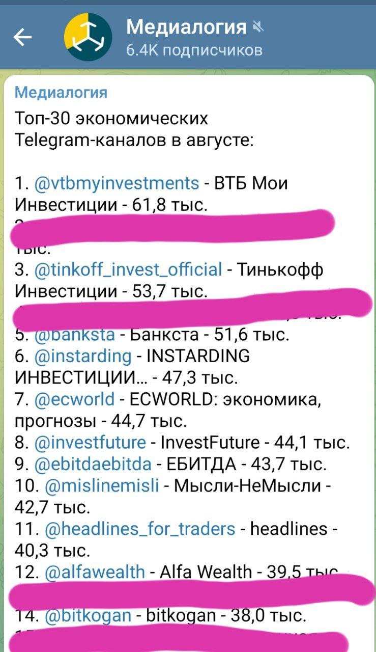 В рейтинге ведущих экономических телеграмм-каналов лишь несколько ведут аналитические департаменты банкстеров (выделили)