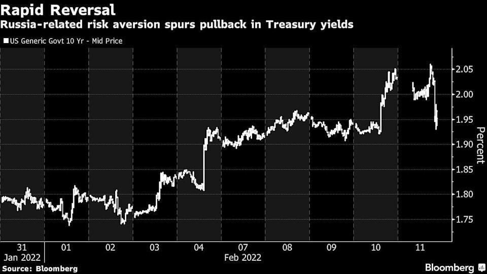 Заявление США о скорой войне России с Украиной привели к позитивным для американцев экономическим последствиям