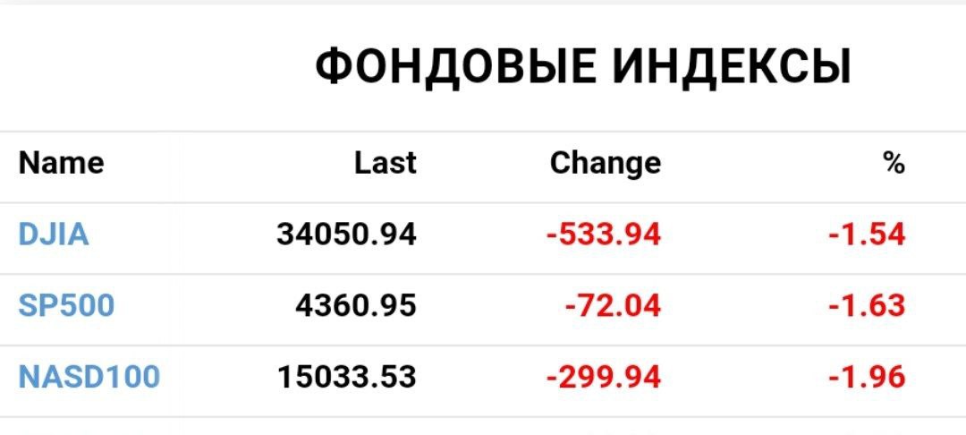В США началась долгожданная коррекция