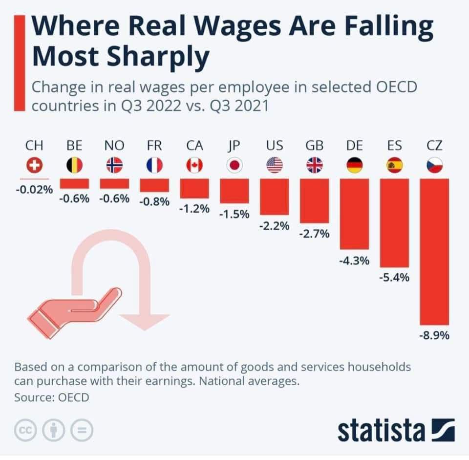 Падение доходов по странам