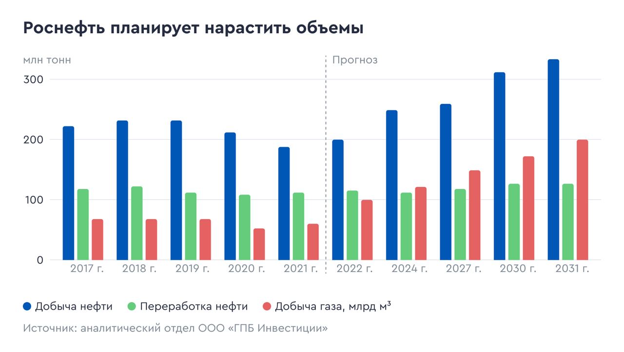 «Восток Ойл»: крупнейший проект Роснефти идет по плану

У проекта «Восток Ойл» на Таймыре есть несколько ключевых преимуществ, которые могут сделать компанию Роснефть мировым лидером на рынке нефти:


