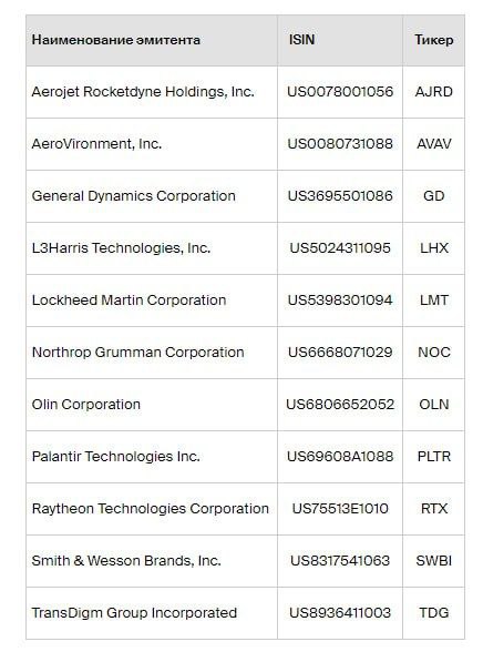 В соответствии с рекомендациями Банка России брокеры запретят инвесторам покупать акции военных компаний США
