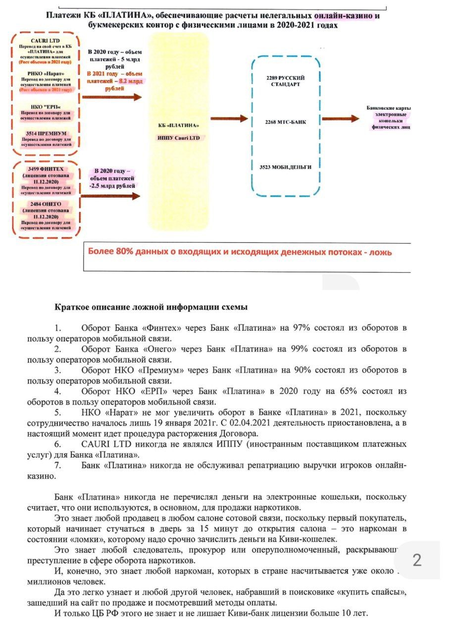 Платина сотрудничала с банками, у которых ЦБ ранее отозвал лицензию за обслуживание казино и букмекеров Онего, Нарат, Премиум, Финтех, ЕРП