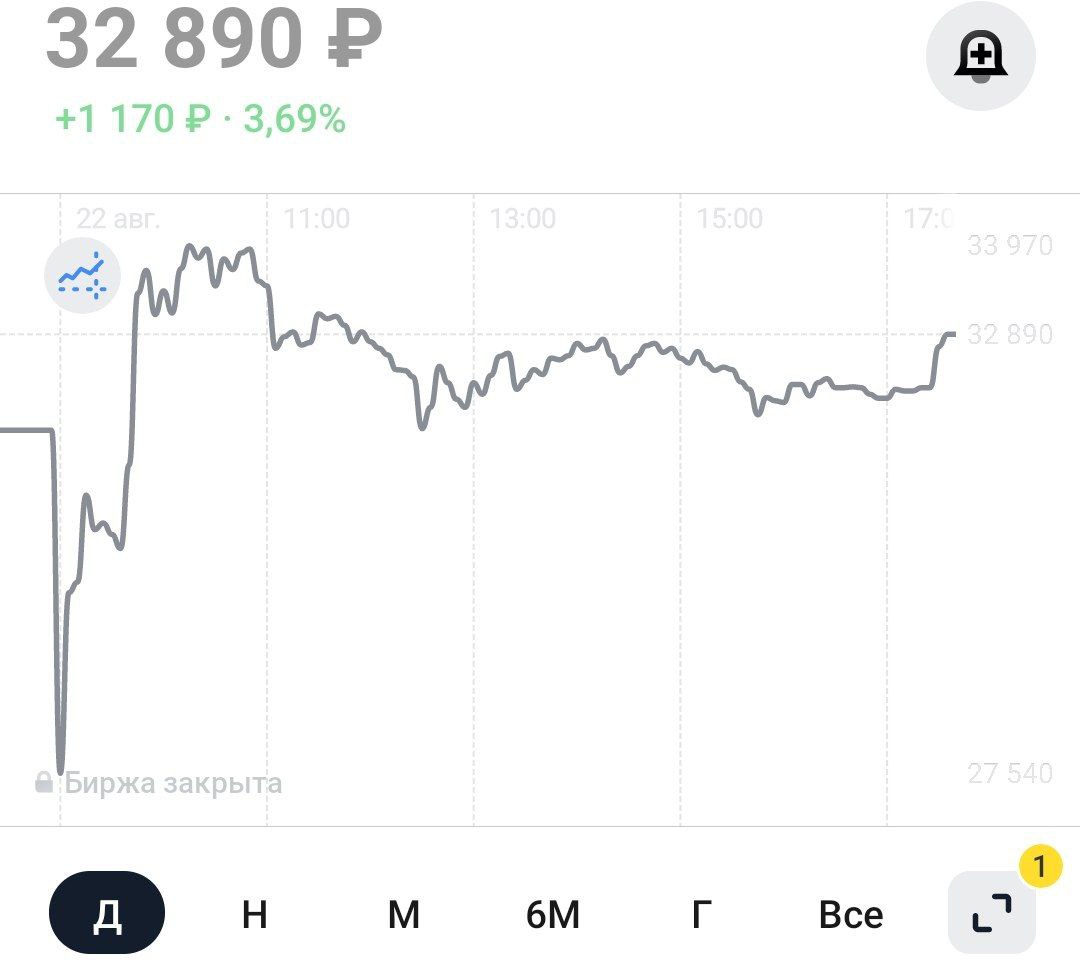 Трейдеры недолго переживали из-за падения на Луну российской станции