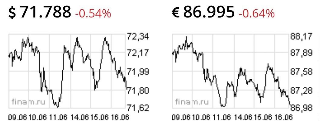 Переговоры Путина и Байдена прошли удачно