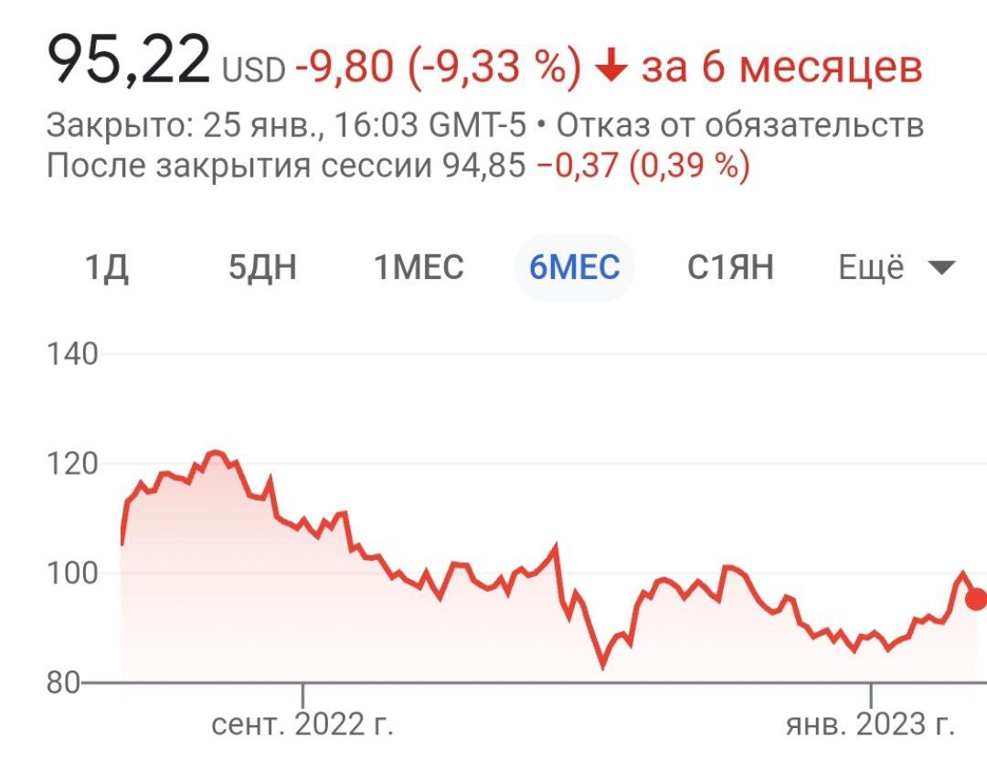 Правительство США подало антимонопольный иск против Google