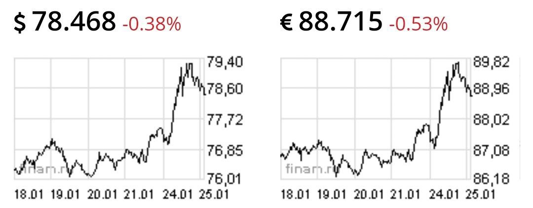 Крупнейший по размеру активов банк США – JP Morgan – полностью вышел из российского рубля