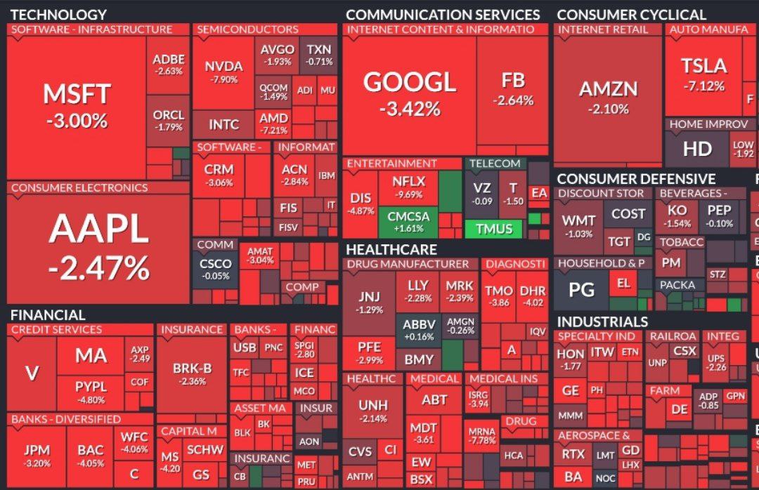 Америка покатилась вниз