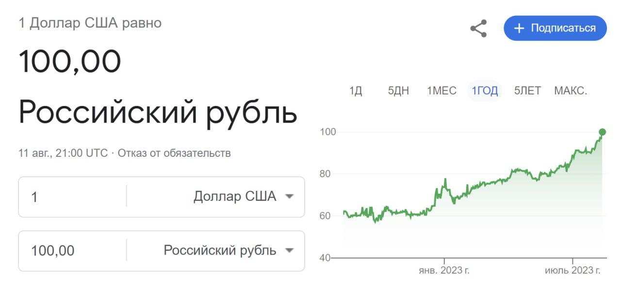 Google не стал ждать понедельника и округлил курс доллара до ста