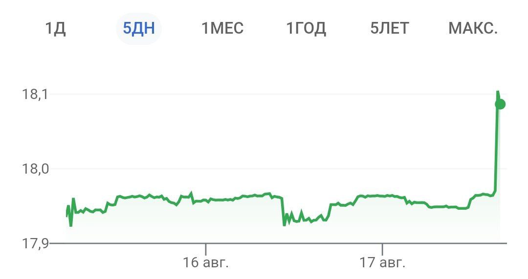 ​​ЦБ Турции снизил ключевую ставку на 100 б