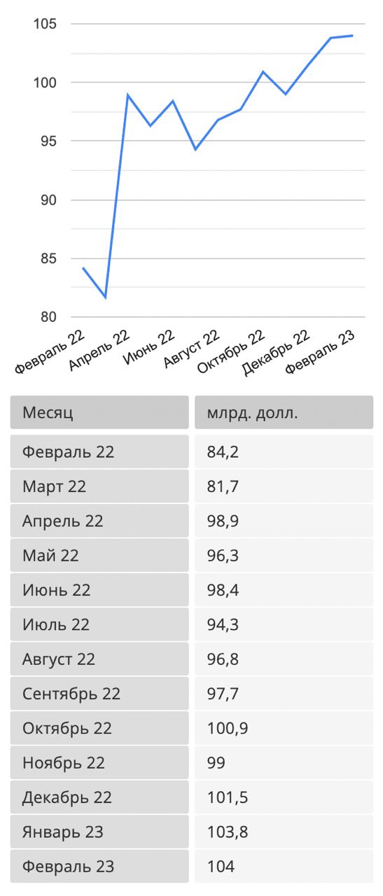 ???? Наличными у населения 7,34 трлн