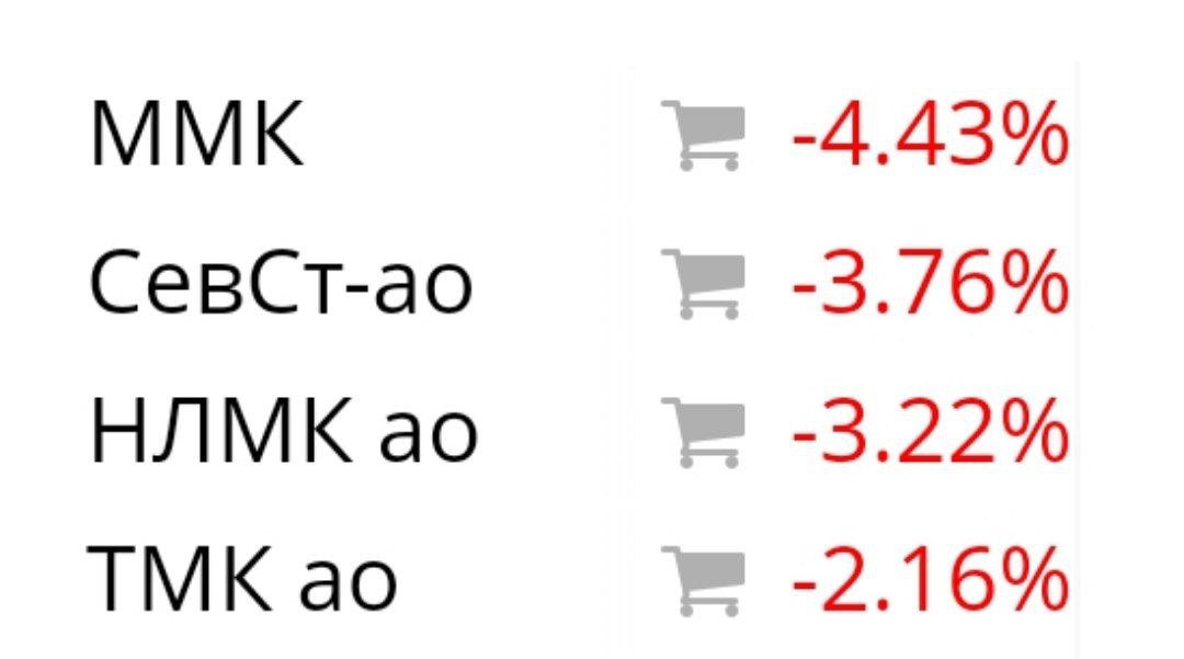 После обвинений в создании картеля акции металлургов в лидерах снижения