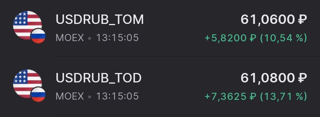 Доллар укрепился на 10% за день