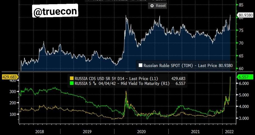 Доходность евробондов на Россию в валюте достигла максимальных значений за последние несколько лет