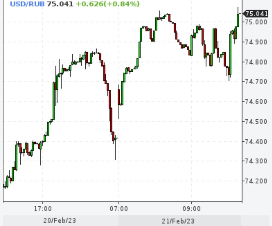 Доллар снова 75 рублей