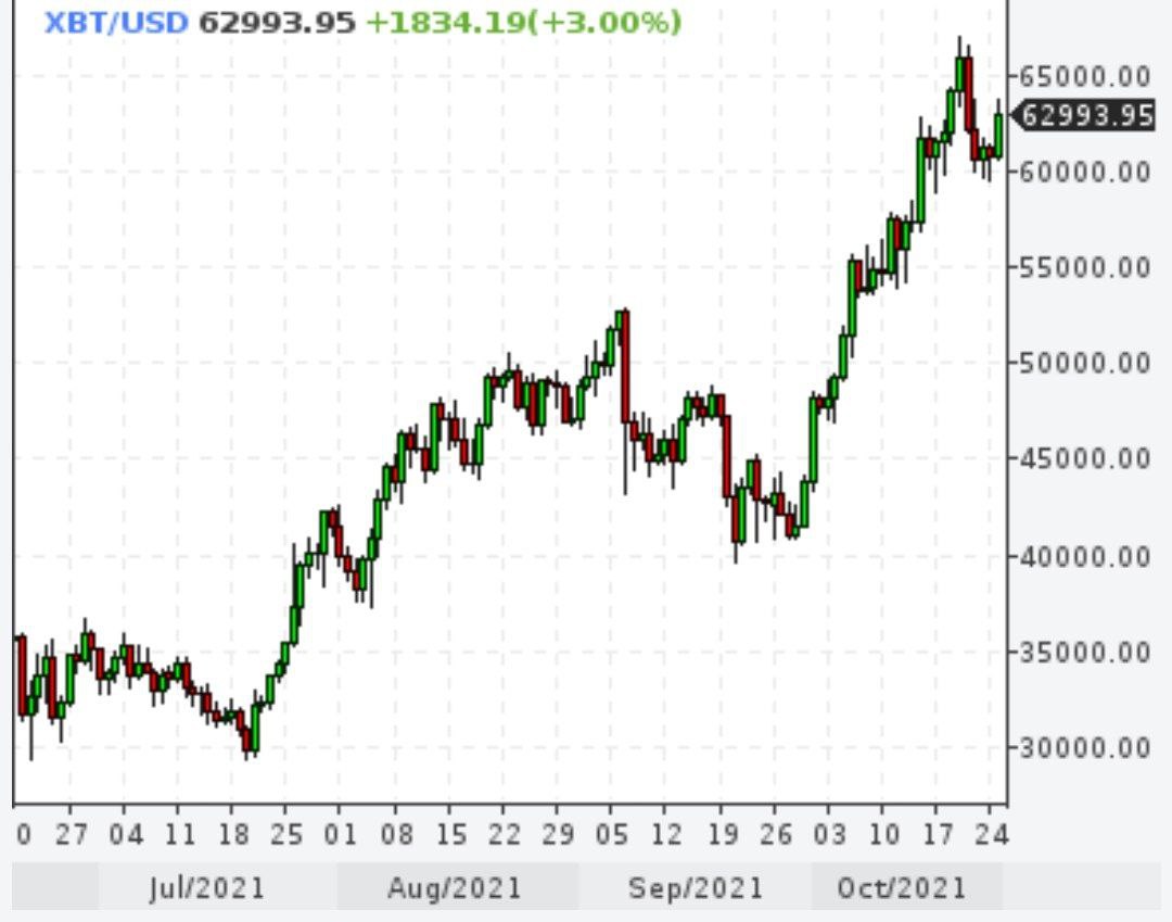 Mastercard позволит всем банкам и торговым точкам в ее сети интегрировать криптовалюты в свои продукты — например, открывать кошельки, продавать и покупать биткоины, сообщает CNBC
