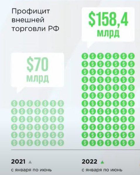 Цифры позитивные, если бы ещё наладить импорт