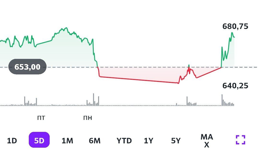 Пшеница пошла в рост после истории со вероятным взрывом Запорожской АЭС