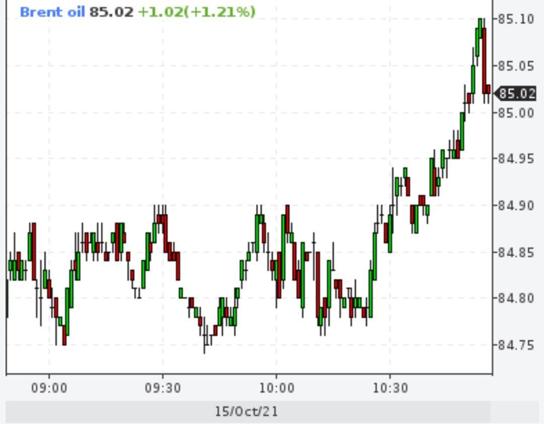 Brent выше $85