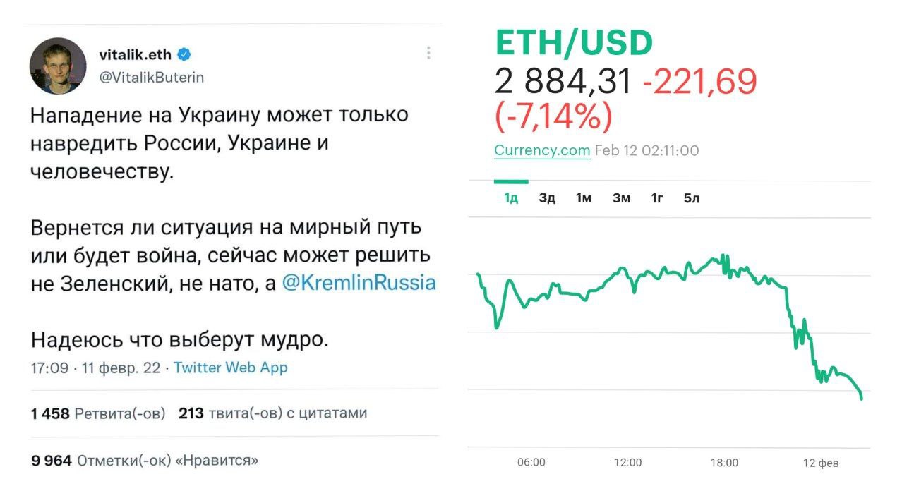 Риски войны снесли сегодня котировки эфира